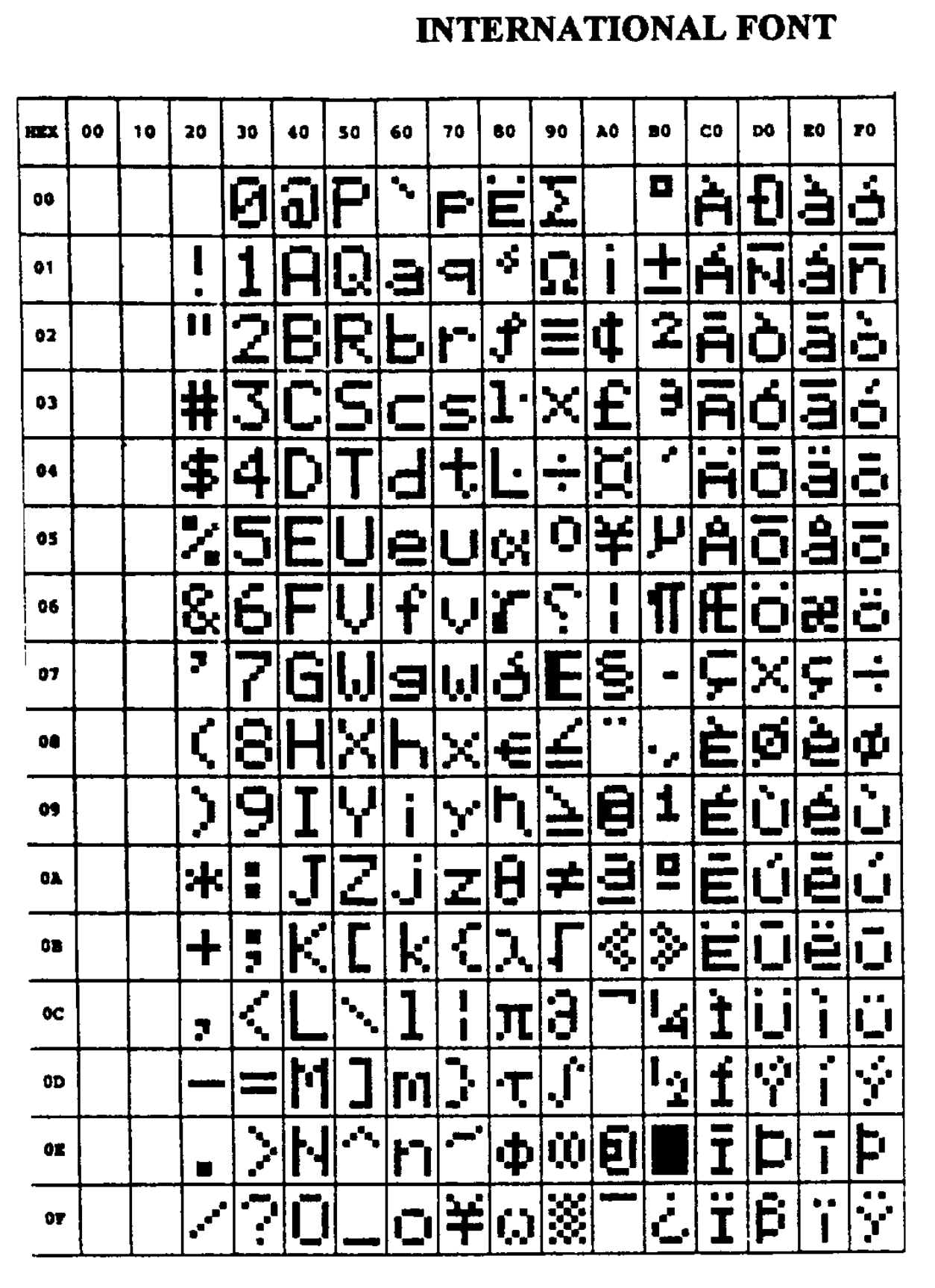 Datasheet extract showing character set