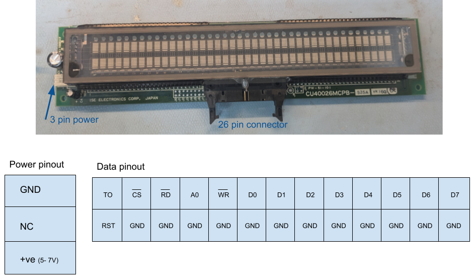 Annotated photo and pinout diagram