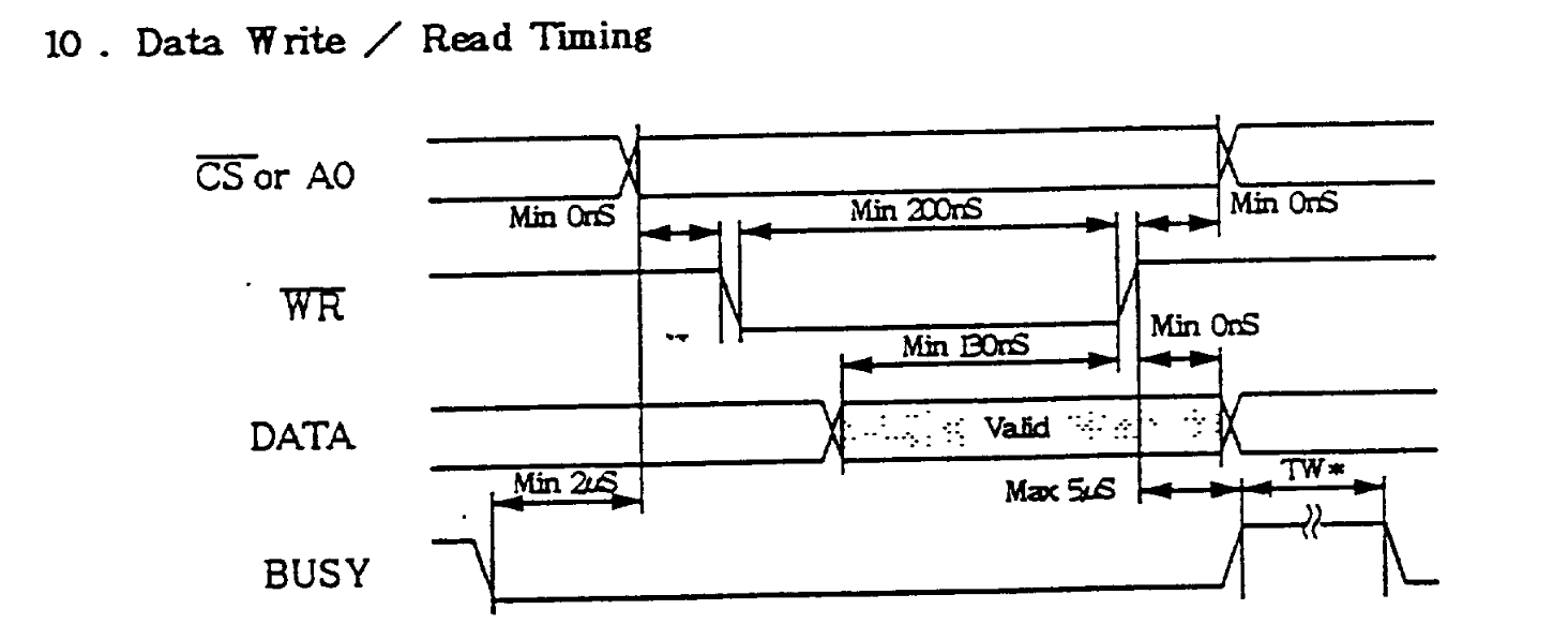 Datasheet extract showing timings